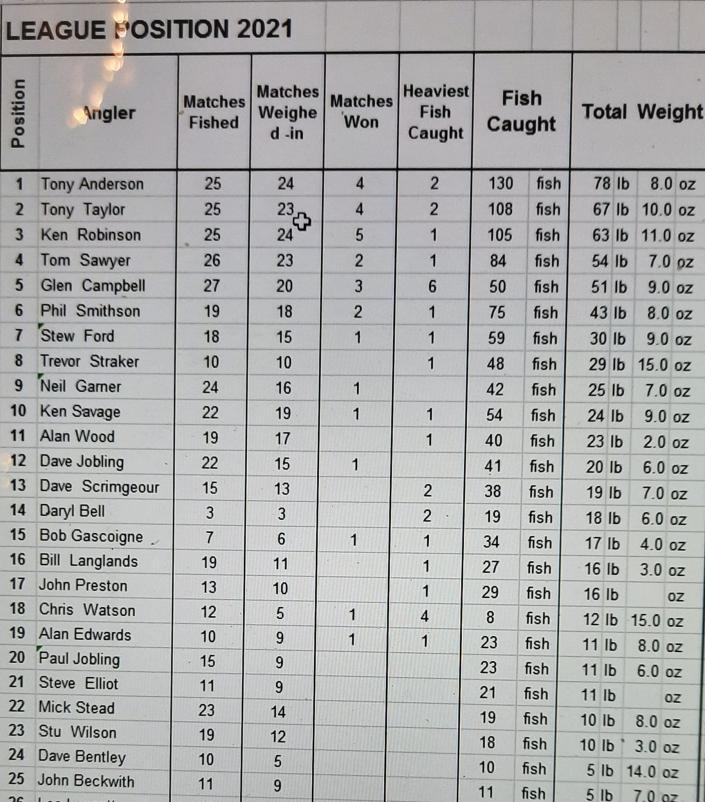 Click image for larger version

Name:	2021 tynemouth final positions.jpg
Views:	273
Size:	107.4 KB
ID:	1589804